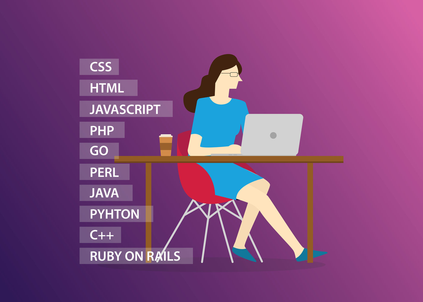 women female programming in programming career website development